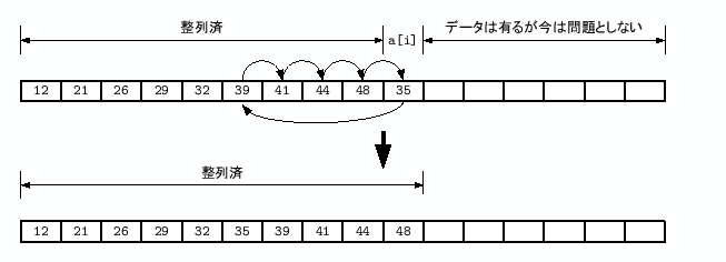 \includegraphics[keepaspectratio,scale=0.8]{figure/principal_simple_insert.eps}