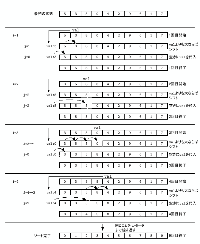 \includegraphics[keepaspectratio,scale=0.8]{figure/simple_insert.eps}