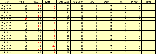 \includegraphics[keepaspectratio, scale=0.8]{figure/seiseki.eps}