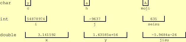 \includegraphics[keepaspectratio, scale=0.8]{figure/image_variable.eps}