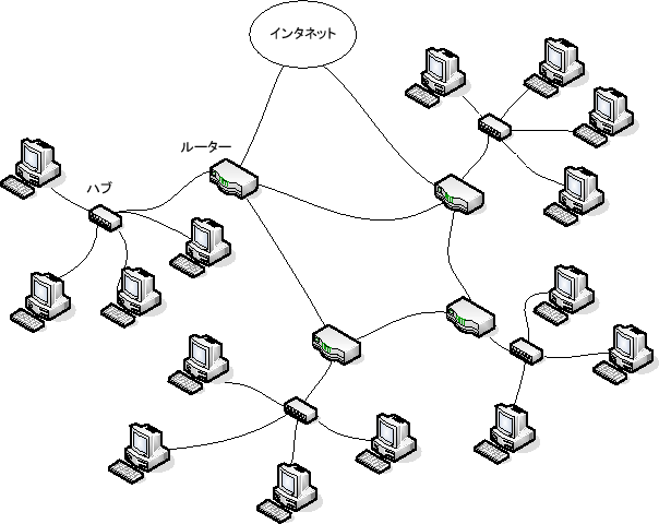 \includegraphics[keepaspectratio, scale=0.8]{figure/network.eps}