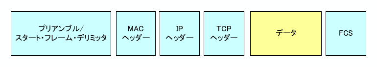 \includegraphics[keepaspectratio, scale=1.0]{figure/packet.eps}