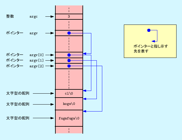 \includegraphics[keepaspectratio, scale=1.0]{figure/commandline_arg.eps}