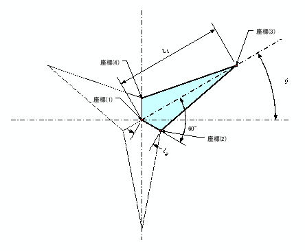 \includegraphics[keepaspectratio, scale=0.7]{figure/propeller.eps}