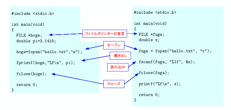 \includegraphics[keepaspectratio, scale=1.0]{figure/flow_file_manage_pi.eps}