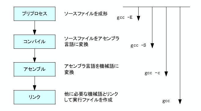 \includegraphics[keepaspectratio, scale=1.0]{figure/gcc_process.eps}