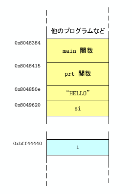 \includegraphics[keepaspectratio, scale=0.7]{figure/memory_value_c.eps}