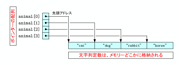 \includegraphics[keepaspectratio, scale=1.0]{figure/pt_array.eps}