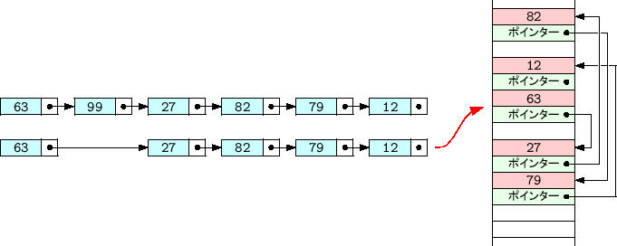 \includegraphics[keepaspectratio, scale=1.0]{figure/del_list.eps}