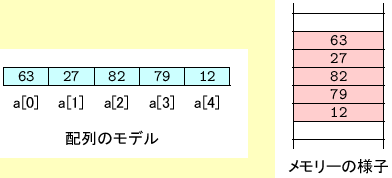 \includegraphics[keepaspectratio, scale=1.0]{figure/array.eps}