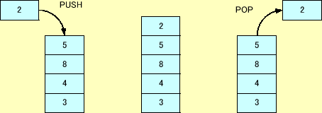 \includegraphics[keepaspectratio,scale=1.0]{figure/stack.eps}