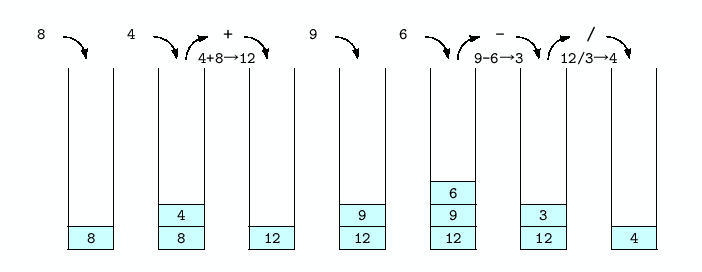 \includegraphics[keepaspectratio,scale=1.0]{figure/reverse_polish.eps}