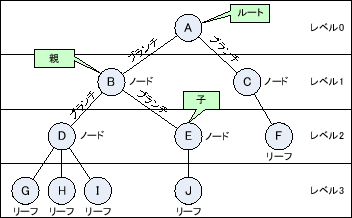 \includegraphics[keepaspectratio,scale=0.8]{figure/tree_peace_name.eps}