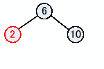 \includegraphics[keepaspectratio, scale=1.0]{figure/creat_tree_3.eps}