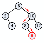 \includegraphics[keepaspectratio,scale=1.0]{figure/add_tree.eps}