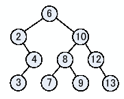 \includegraphics[keepaspectratio,scale=1.0]{figure/del_tree_org.eps}