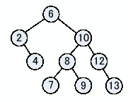 \includegraphics[keepaspectratio, scale=1.0]{figure/del_tree_0.eps}