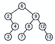 \includegraphics[keepaspectratio, scale=1.0]{figure/del_tree_2.eps}