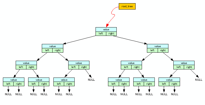 \includegraphics[keepaspectratio,scale=0.8]{figure/tree_C.eps}