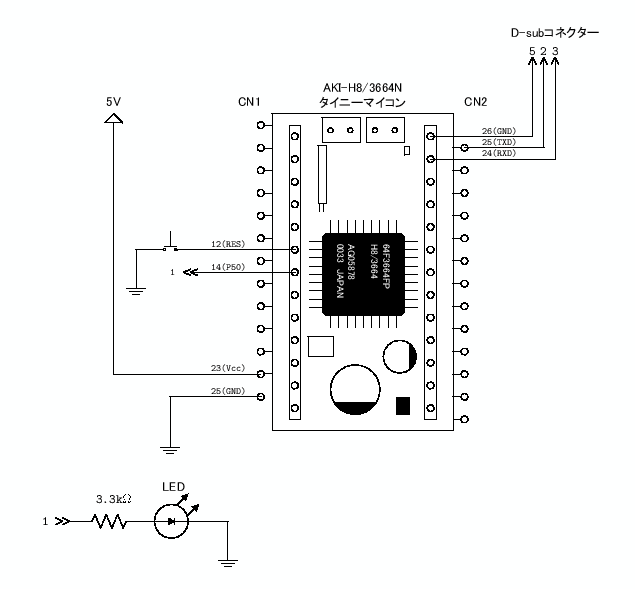 \includegraphics[keepaspectratio, scale=1.0]{figure/LED_1.eps}