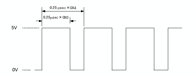 \includegraphics[keepaspectratio, scale=1.0]{figure/PWM.eps}