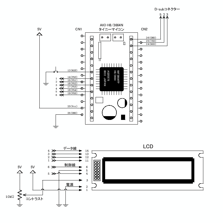 \includegraphics[keepaspectratio, scale=1.0]{figure/LCD.eps}