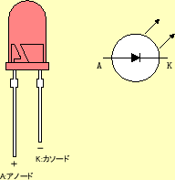 \includegraphics[keepaspectratio, scale=0.7]{figure/LED.eps}