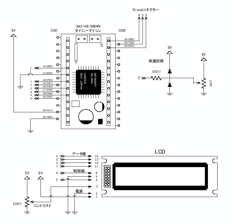 \includegraphics[keepaspectratio, scale=1.0]{figure/V_measure.eps}