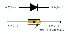 \includegraphics[keepaspectratio, scale=0.7]{figure/diode.eps}