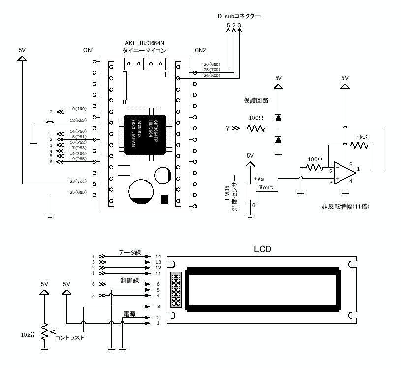 \includegraphics[keepaspectratio, scale=1.0]{figure/Temp_measure.eps}