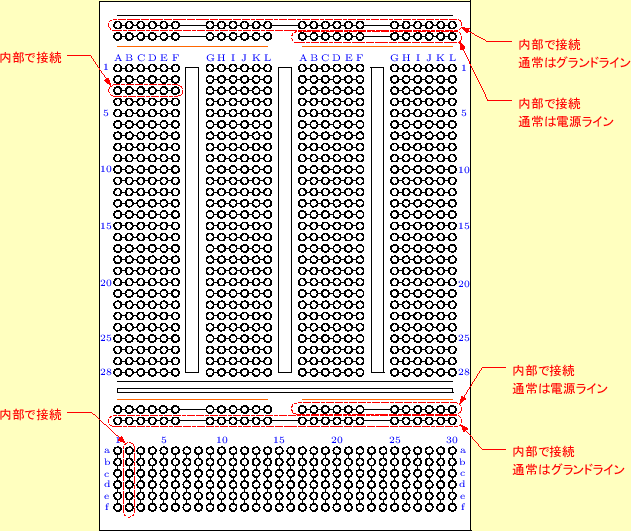 \includegraphics[keepaspectratio, scale=1.0]{figure/bread_bord_block.eps}