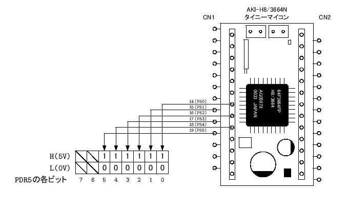 \includegraphics[keepaspectratio, scale=1.0]{figure/port5.eps}