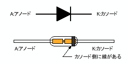 \includegraphics[keepaspectratio, scale=0.8]{figure/diode.eps}