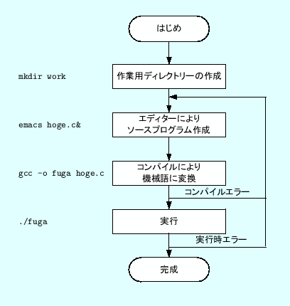 \includegraphics[keepaspectratio,scale=1.0]{figure/mk_program.eps}