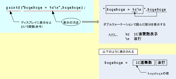 \includegraphics[keepaspectratio, scale=1.0]{figure/printf_hogehoge.eps}