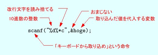 \includegraphics[keepaspectratio,scale=1.0]{figure/scanf.eps}