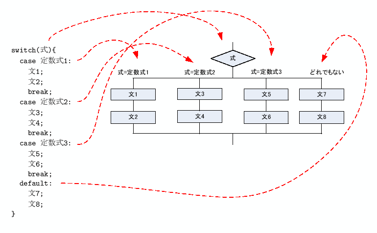 \includegraphics[keepaspectratio, scale=1.0]{figure/switch.eps}