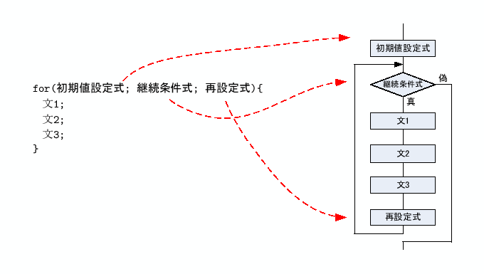 \includegraphics[keepaspectratio, scale=1.0]{figure/for.eps}