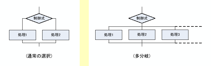 \includegraphics[keepaspectratio, scale=1.0]{figure/sentaku.eps}