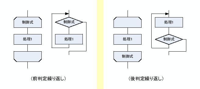 \includegraphics[keepaspectratio, scale=1.0]{figure/kurikaeshi.eps}