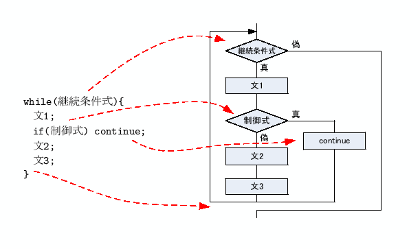 \includegraphics[keepaspectratio, scale=1.0]{figure/continue.eps}