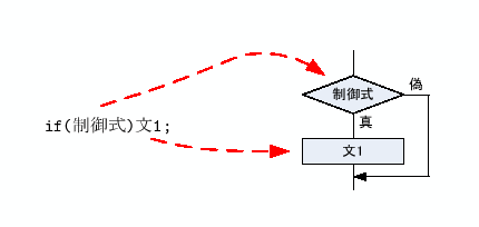 \includegraphics[keepaspectratio, scale=1.0]{figure/if_0.eps}