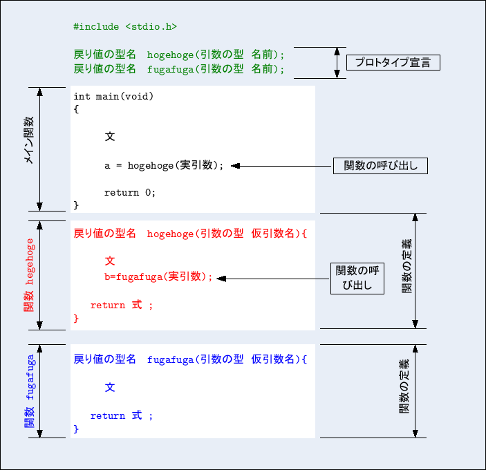 \includegraphics[keepaspectratio, scale=1.0]{figure/how_to_make_function.eps}