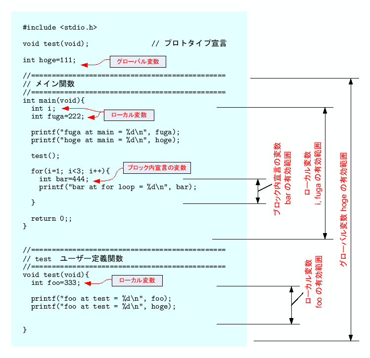 \includegraphics[keepaspectratio, scale=1.0]{figure/scope.eps}