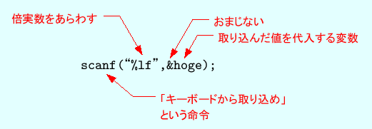 \includegraphics[keepaspectratio,scale=1.0]{figure/scanf.eps}