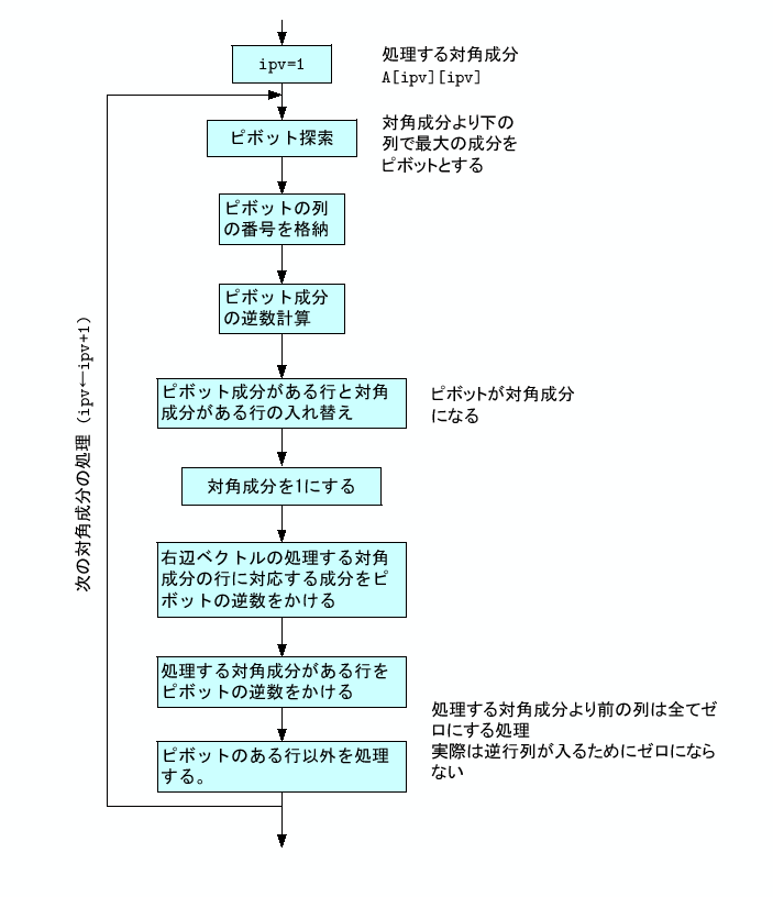 \includegraphics[keepaspectratio, scale=1.0]{figure/flow_gj.eps}