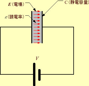 \includegraphics[keepaspectratio, scale=0.8]{figure/capcitance.eps}