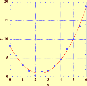 \includegraphics[keepaspectratio, scale=0.6]{figure/square_fit.eps}