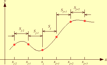 \includegraphics[keepaspectratio,scale=0.7]{figure/Spline.eps}