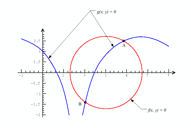 \includegraphics[keepaspectratio, scale=1.0]{figure/nonlinear_eqs/ZeroPoint.eps}